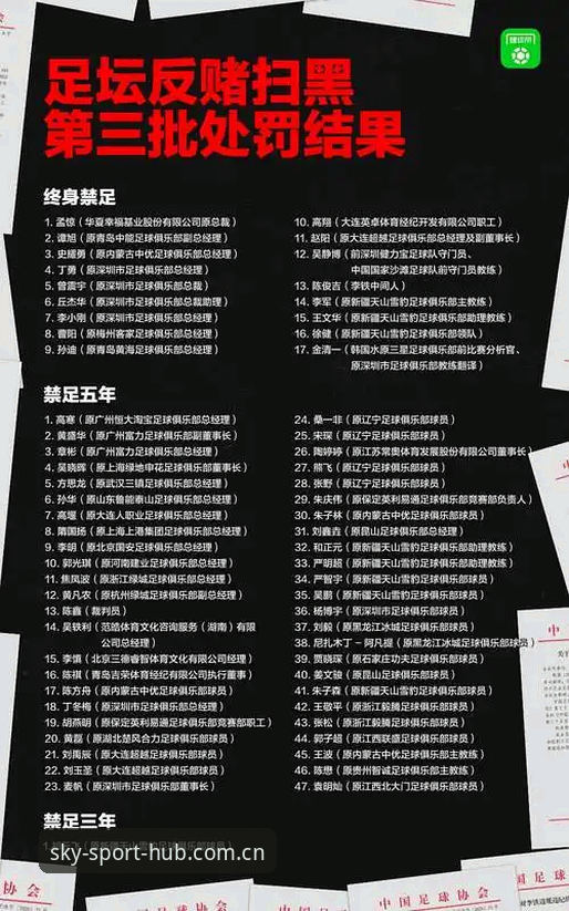 星空体育平台 中国足球整顿风暴完整解读指南:从禁足名单看行业治理新常态